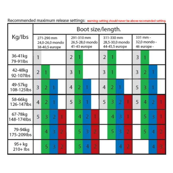 Rottefella Rottefella Freeride NTN Telemark Binding - Spare Power Tube Cartridges - Green 5 Rottefella Rottefella Freeride NTN Telemark Binding - Spare Power Tube Cartridges - Green - Image 3